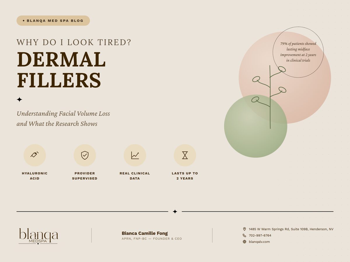 Illustrated cover card for the article on facial volume loss and how dermal fillers restore it.