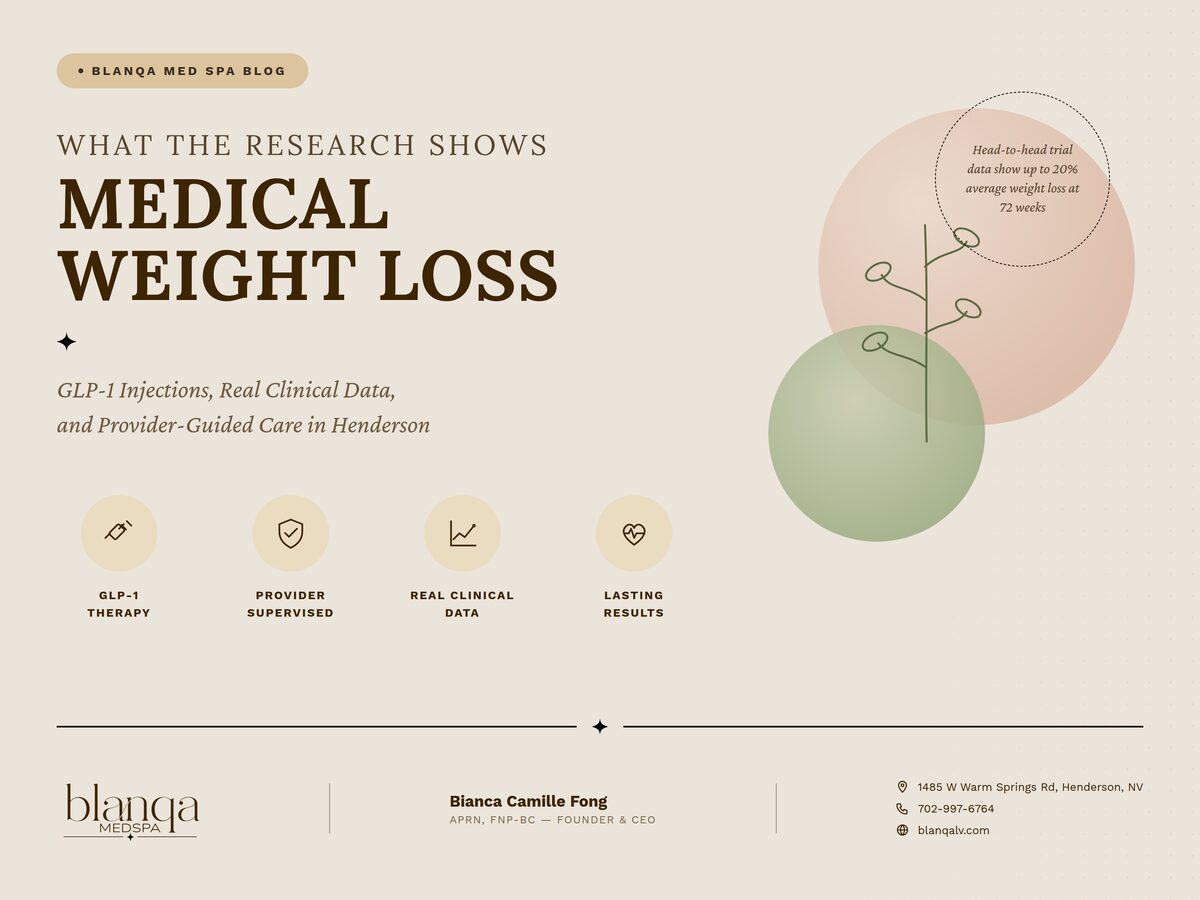 Illustrated cover card for the article on medical weight loss and what the GLP-1 research shows.